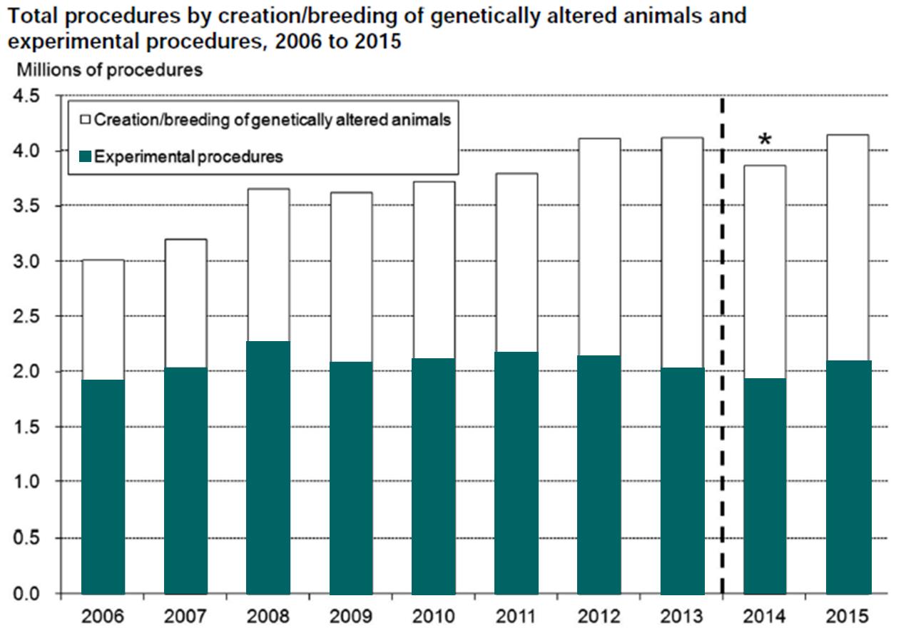 Total_procedures2015statschart.jpg