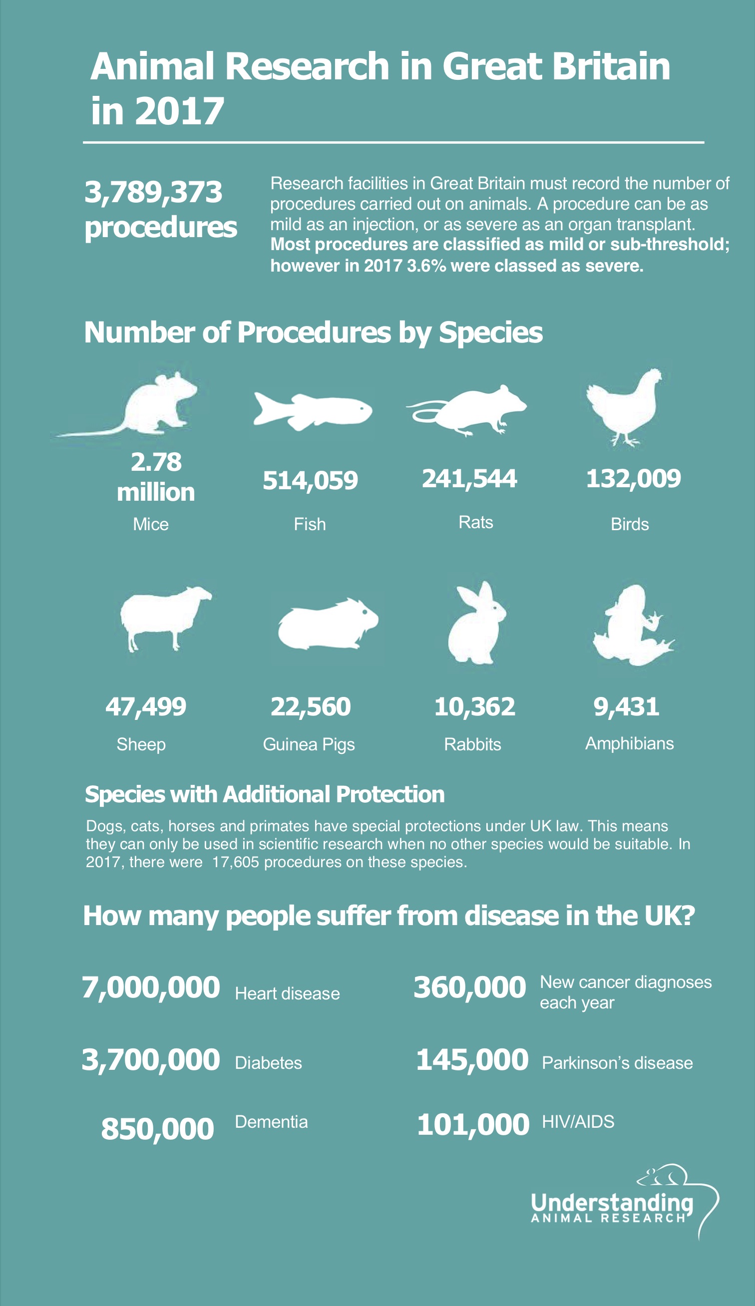 AnimalsUsedinResearch2017.jpg