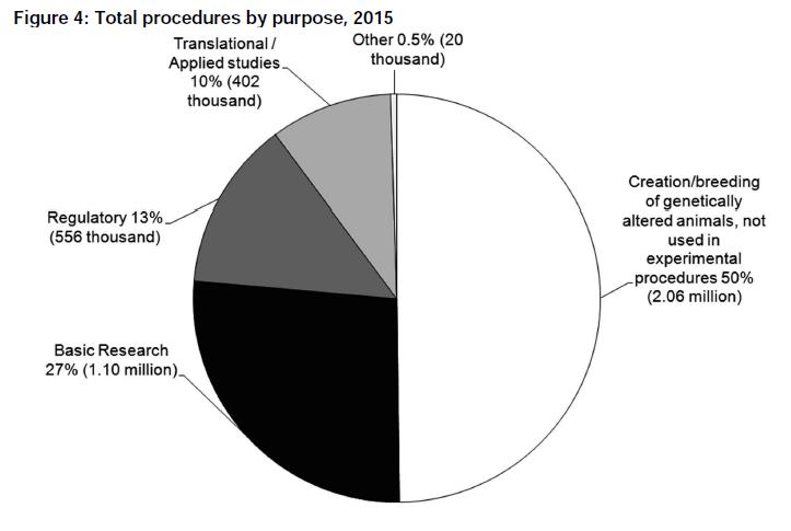 2015statsresearchproportionpiechart.jpg