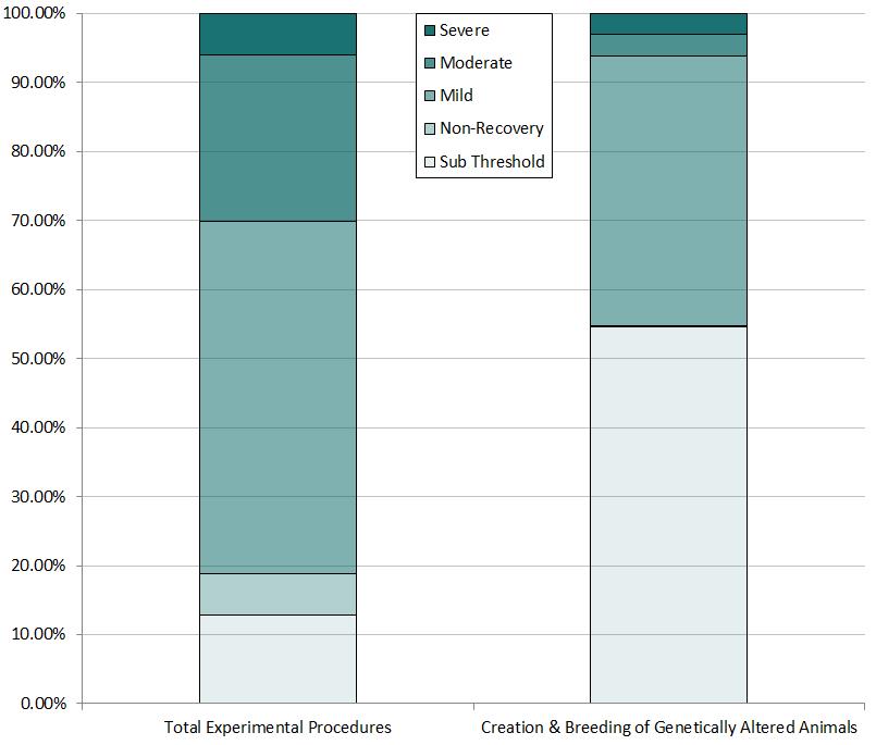 2015_animal_stats_severity_chart.jpg