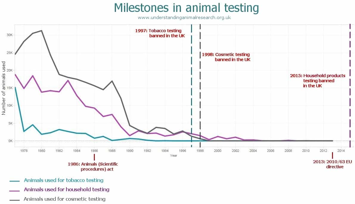 graph-milestones-in-animal-research.jpg