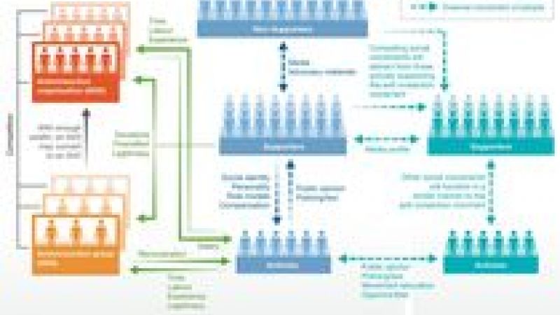 Standing up for Science